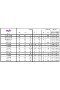 Документация по товару Уголок перфорированный УП 32x32 s1,5