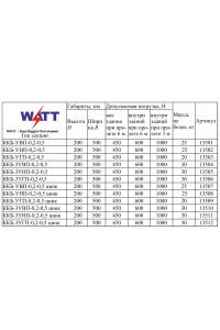Документация по товару ККБ-УВП-0,2-0,5 оцинкованный Короб одноканальный угловой с поворотом вверх на 45°
