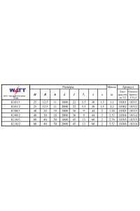 Документация по товару Профиль С-образный К110/2 (80x40) длиной 2м