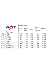 Документация по товару КПС-0,1x0,1-2 Короб кабельный сейсмостойкий прямой