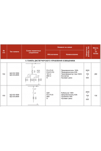 Документация по товару Панель ЩО-03 диспетчерского управления освещением