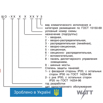 Панель ЩО-90 диспетчерского управления освещением
