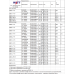 Подстанции трансформаторные комплектные КТПЦ 250...2500/10(6)/0,4 У3 Подстанции трансформаторные комплектные КТПЦ 250...2500/10(6)/0,4 У3